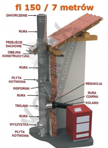 komin dwuścienny izolowany Jeremias kwaso-żaroododporny 7 metrowy fi150mm