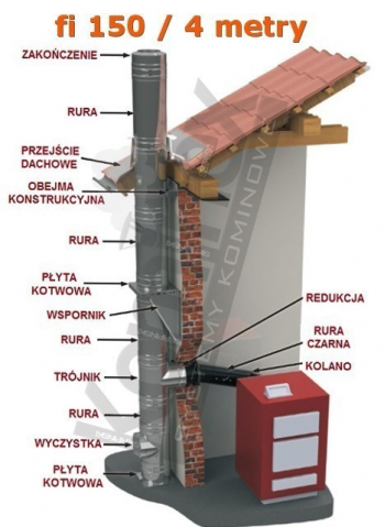 komin dwuścienny izolowany Jeremias kwaso-żaroododporny 4 metrowy  fi150mm