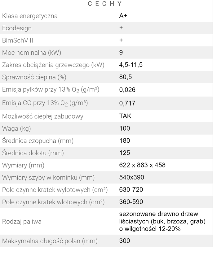 Dane techniczne kominka powietrznego HITZE ARDENTE 120x43.G