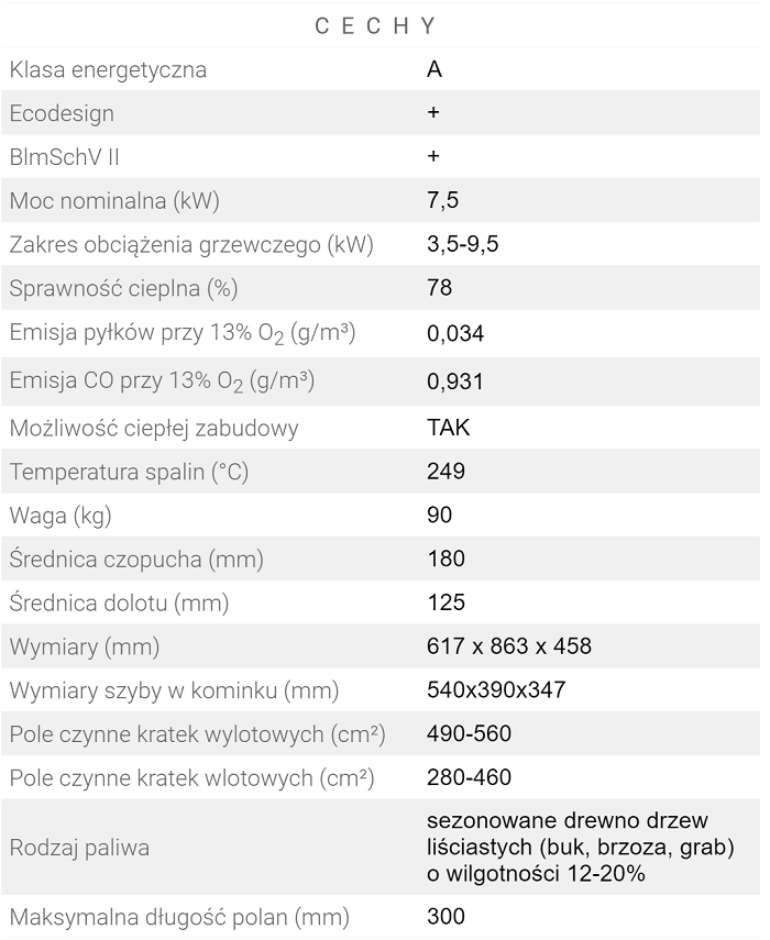 Dane techniczne kominka powietrznego HITZE ARDENTE 54x39.L