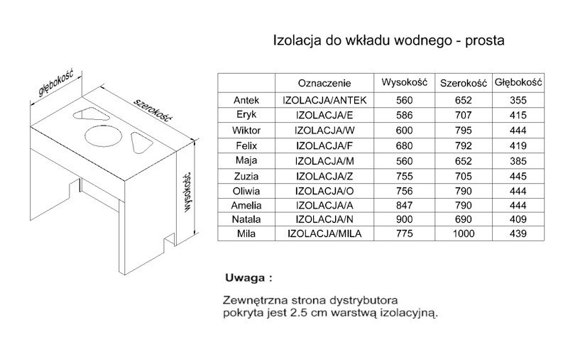 izolacja kominka ANTEK wymiary