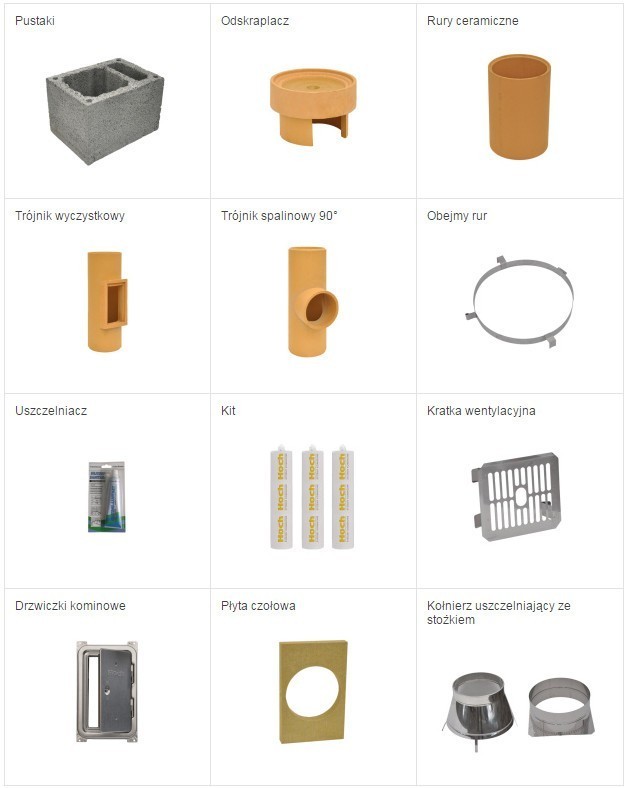 Kominy Hoch Standard Plus elementy