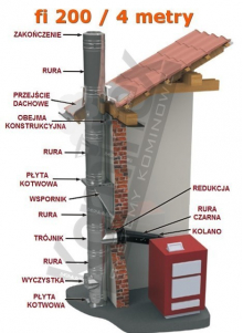 komin dwuścienny izolowany Jeremias kwaso-żaroododporny 4 metrowy  fi200mm
