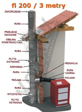 komin dwuścienny izolowany Jeremias kwaso-żaroododporny fi200mm