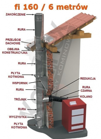 komin dwuścienny izolowany Jeremias kwaso-żaroododporny 6 metrów  fi160mm