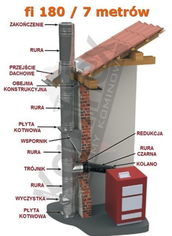 komin dwuścienny izolowany Jeremias kwaso-żaroododporny 7 metrowy fi180mm