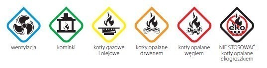 zastosowanie strażaka kominowego